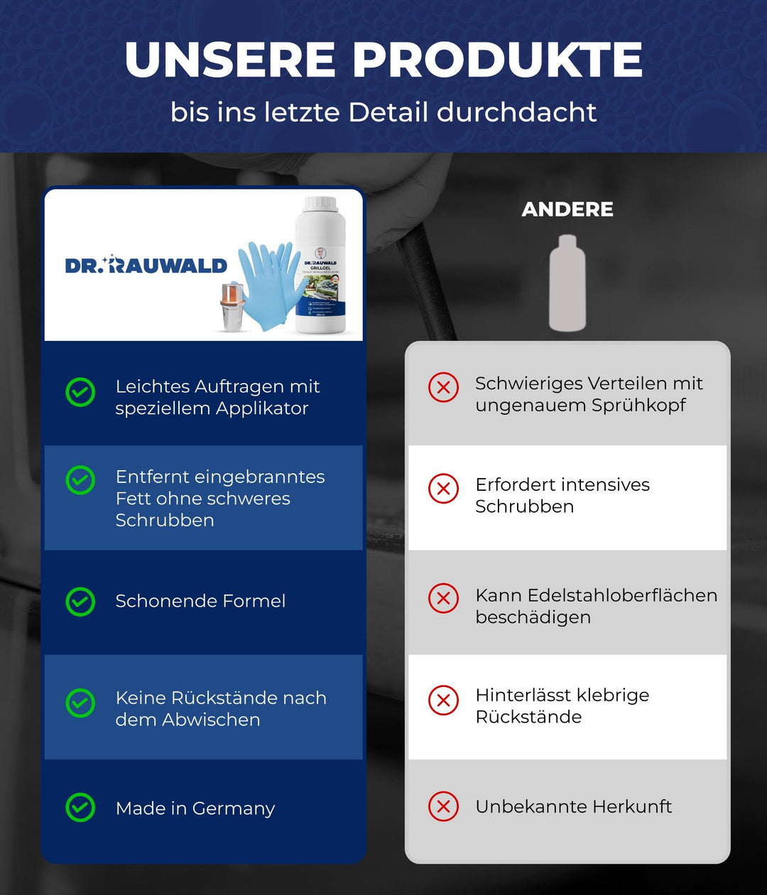 Dr. Rauwald Grillgel – BBQ - Reiniger [500 ml] - Set mit dosierbarem Silikonpinsel & Handschuhen – Effektiv gegen Grillverschmutzungen – Made in Germany - Dr. Rauwald - Reinigungsmittel Made in Germany