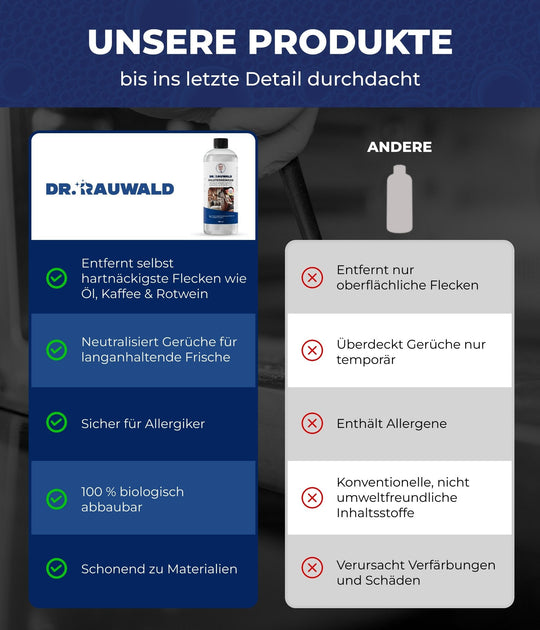 Dr. Rauwald Polsterreiniger [750 ml] – Effektive Fleckenentfernung für Sofa, Teppich, Kissen, Autositze & Matratzen – Umweltfreundlich & geruchsfrei – Made in Germany - Dr. Rauwald - Reinigungsmittel Made in Germany